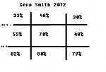 Click image for larger version

Name:	Geno stats.png
Views:	87
Size:	7.9 KB
ID:	103697