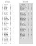 Click image for larger version

Name:	roster.jpg
Views:	123
Size:	94.0 KB
ID:	104869