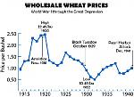 Click image for larger version

Name:	wheat-graph.jpg
Views:	352
Size:	46.2 KB
ID:	121434