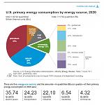 Click image for larger version

Name:	ENERGY BREAKDOWN.jpg
Views:	279
Size:	69.1 KB
ID:	124261