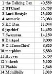 Click image for larger version

Name:	leaderboard.JPG
Views:	134
Size:	20.7 KB
ID:	36151