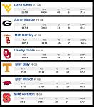 Click image for larger version

Name:	CollegeQBstats.jpg
Views:	102
Size:	105.6 KB
ID:	102916