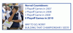 Click image for larger version

Name:	NorvalCountdown.gif
Views:	117
Size:	50.7 KB
ID:	98946