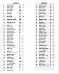 Click image for larger version

Name:	Chiefs Roster 2017.jpg
Views:	67
Size:	256.0 KB
ID:	114706