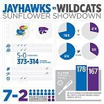 Click image for larger version

Name:	SunflowerShowdown.jpg
Views:	124
Size:	70.2 KB
ID:	104371