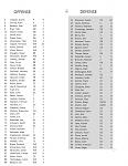 Click image for larger version

Name:	Chiefs Roster 13.jpg
Views:	65
Size:	175.0 KB
ID:	104958
