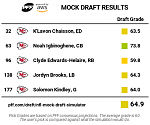 Click image for larger version

Name:	pff mock.png
Views:	79
Size:	29.8 KB
ID:	120269