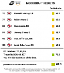 Click image for larger version

Name:	pff mock2.png
Views:	86
Size:	38.5 KB
ID:	120270
