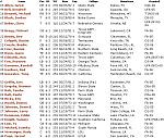 Click image for larger version

Name:	roster.JPG
Views:	57
Size:	116.5 KB
ID:	62246