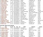 Click image for larger version

Name:	roster0.JPG
Views:	54
Size:	115.8 KB
ID:	62247